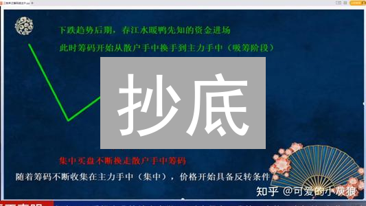 抄底？别急！3招教你把握以太坊最佳买入时机