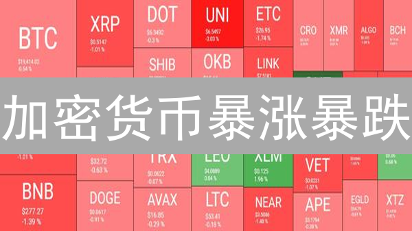 加密货币暴涨暴跌？Crypto.com助你预测行情，稳健投资？